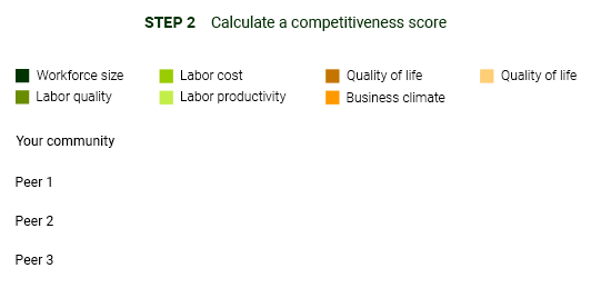 A graphic that shows the elements needed to calculate a competitiveness score